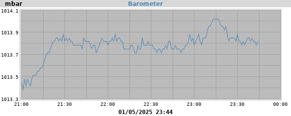 Barometer