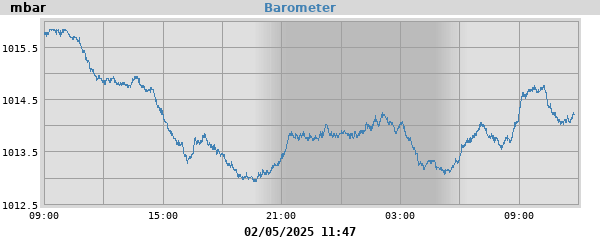 barometer