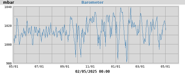 barometer